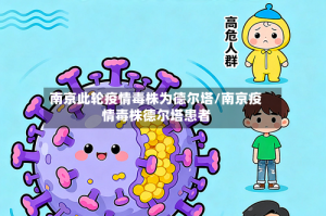 南京此轮疫情毒株为德尔塔/南京疫情毒株德尔塔患者