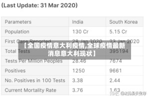 【全国疫情意大利疫情,全球疫情最新消息意大利现状】