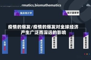 疫情的爆发/疫情的爆发对全球经济产生广泛而深远的影响