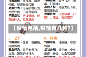 【疫情包括,疫情有几种?】