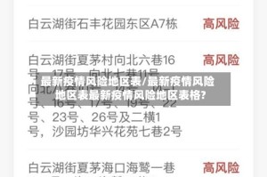 最新疫情风险地区表/最新疫情风险地区表最新疫情风险地区表格?