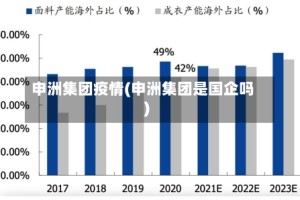 申洲集团疫情(申洲集团是国企吗)
