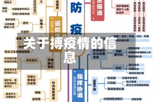 关于搏疫情的信息