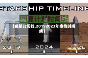 【疫情时间线,20192023年疫情时间线】