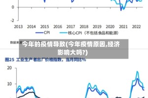 今年的疫情导致(今年疫情原因,经济影响大吗?)