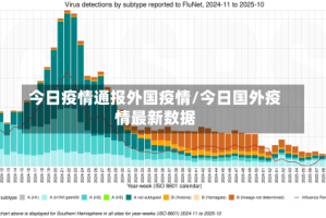 今日疫情通报外国疫情/今日国外疫情最新数据