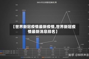 【世界新冠疫情最新疫情,世界新冠疫情最新消息排名】