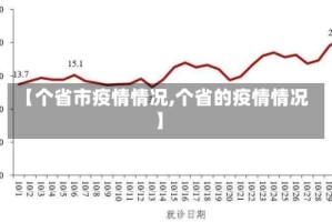 【个省市疫情情况,个省的疫情情况】