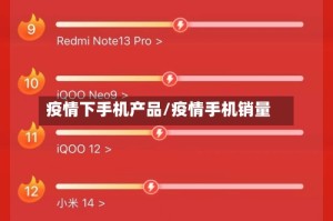 疫情下手机产品/疫情手机销量
