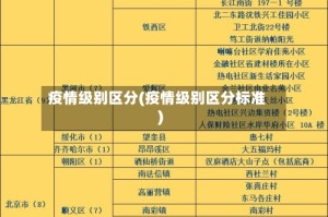 疫情级别区分(疫情级别区分标准)