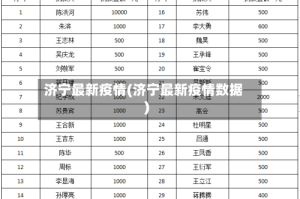 济宁最新疫情(济宁最新疫情数据)