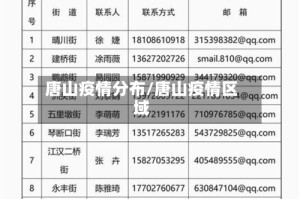 唐山疫情分布/唐山疫情区域