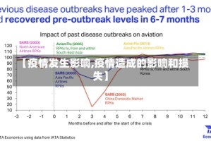 【疫情发生影响,疫情造成的影响和损失】