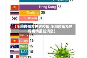 【全国疫情及世界疫情,全国疫情及世界疫情最新消息】