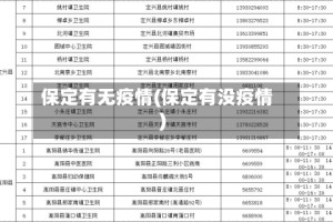 保定有无疫情(保定有没疫情)