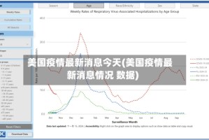 美国疫情最新消息今天(美国疫情最新消息情况 数据)