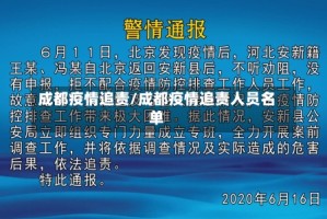 成都疫情追责/成都疫情追责人员名单
