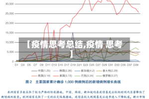【疫情思考总结,疫情 思考】