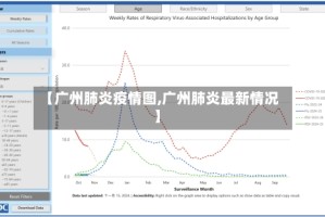 【广州肺炎疫情图,广州肺炎最新情况】