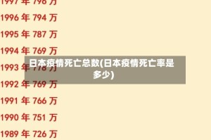 日本疫情死亡总数(日本疫情死亡率是多少)