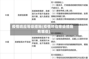 疫情响应等级措施(疫情响应等级措施有哪些)