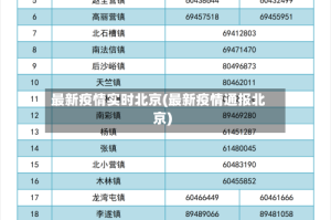 最新疫情实时北京(最新疫情通报北京)