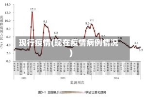 现行疫情(现在疫情病例情况)