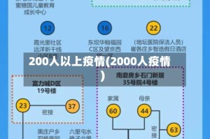 200人以上疫情(2000人疫情)