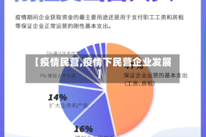 【疫情民营,疫情下民营企业发展】