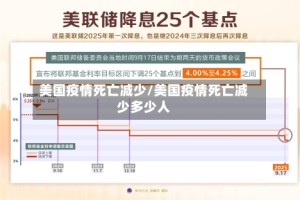 美国疫情死亡减少/美国疫情死亡减少多少人