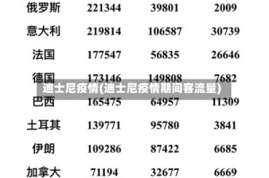 迪士尼疫情(迪士尼疫情期间客流量)