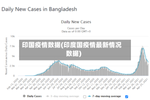 印国疫情数据(印度国疫情最新情况数据)