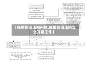 【疫情期间法院问题,疫情期间法院怎么开展工作】