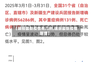 【瑞丽最新疫情有几例,瑞丽最新疫情新增】