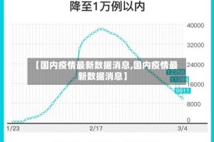 【国内疫情最新数据消息,国内疫情最新数据消息】