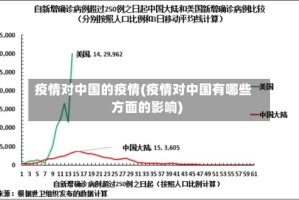 疫情对中国的疫情(疫情对中国有哪些方面的影响)