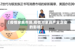 【疫情家具市场,疫情对家具产业企业的影响】