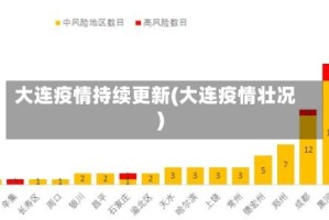 大连疫情持续更新(大连疫情壮况)