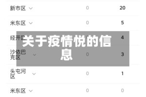 关于疫情悦的信息