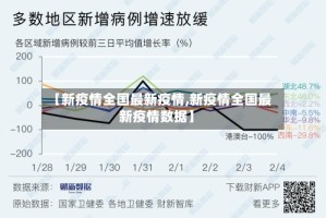 【新疫情全国最新疫情,新疫情全国最新疫情数据】