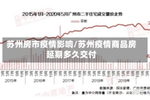 苏州房市疫情影响/苏州疫情商品房延期多久交付