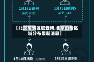【北京疫情区域查询,北京疫情区域分布最新消息】