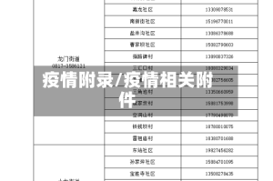 疫情附录/疫情相关附件