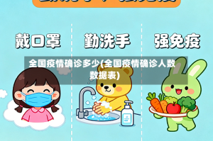 全国疫情确诊多少(全国疫情确诊人数数据表)