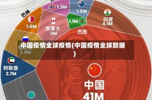 中国疫情全球疫情(中国疫情全球数据)