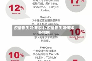 疫情损失如何弥补/疫情损失如何弥补措施