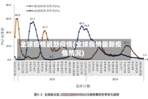全球疫情最新疫情(全球疫情最新疫情情况)