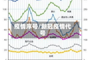 疫情序号/新冠疫情代号