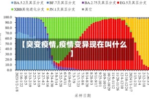 【突变疫情,疫情变异现在叫什么】