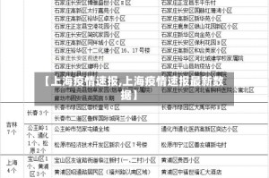 【上海疫情速报,上海疫情速报最新数据】